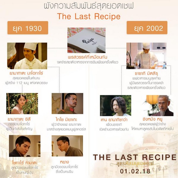 The Last Recipe (7)